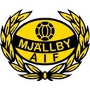 Escudo de Mjallby AIF